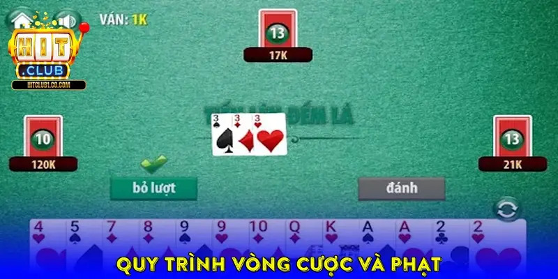 Quy trình vòng cược và phạt Quy trình vòng cược và phạt
